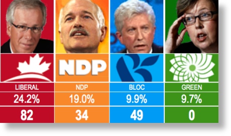 The four potential Coalition leaders